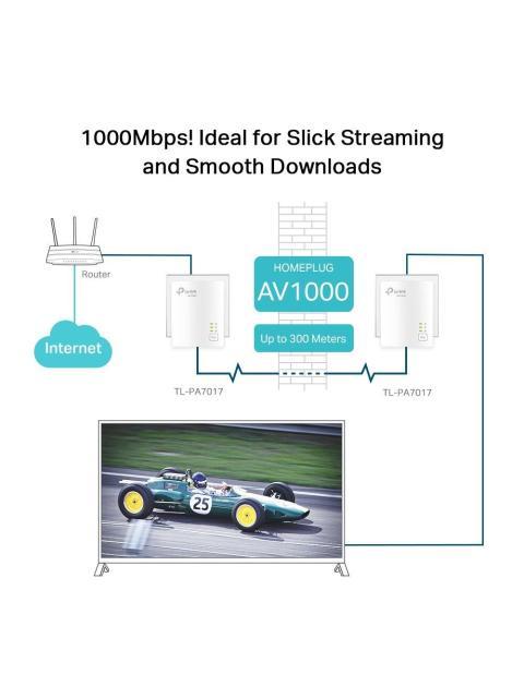 AV1000 GIGABIT POWERLINE KIT