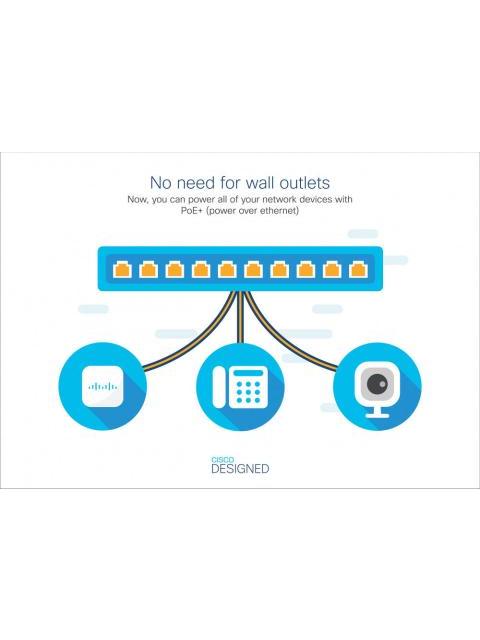 SWITCH CISCO GIGABIT ETHERNET CBS220 24 PUERTOS POE 10-100-1000 + 4 PUERTOS SFP 56GBIT-S 8.000 ENTRADAS - ADMINISTRABLE